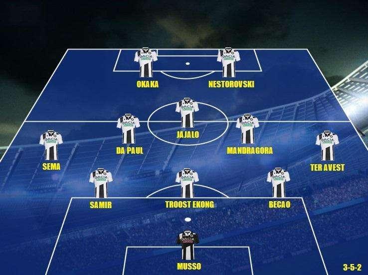 La probabile formazione dell’Udinese con il Torino: de Paul mezzala e tornano Ter Avest e Becao  