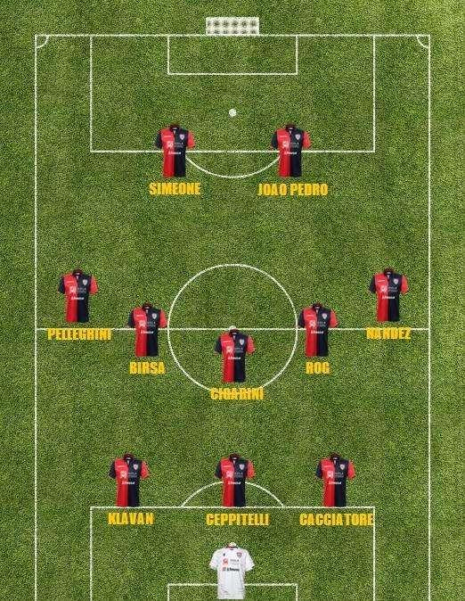 La probabile formazione del Cagliari con il Torino,