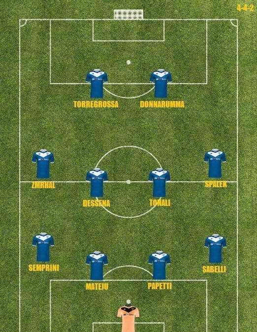 Probabile formazione Brescia - Confermato quasi tutto l'undici di Verona