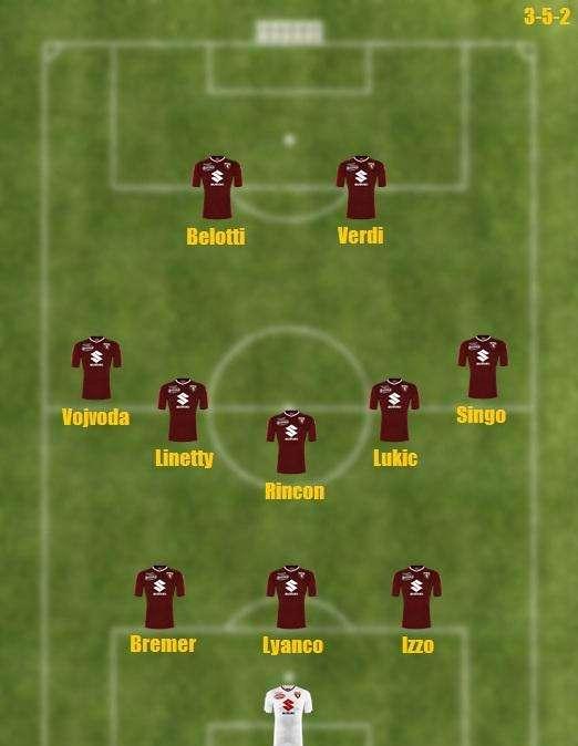 Probabile formazione Toro - Per Giampaolo un solo dubbio