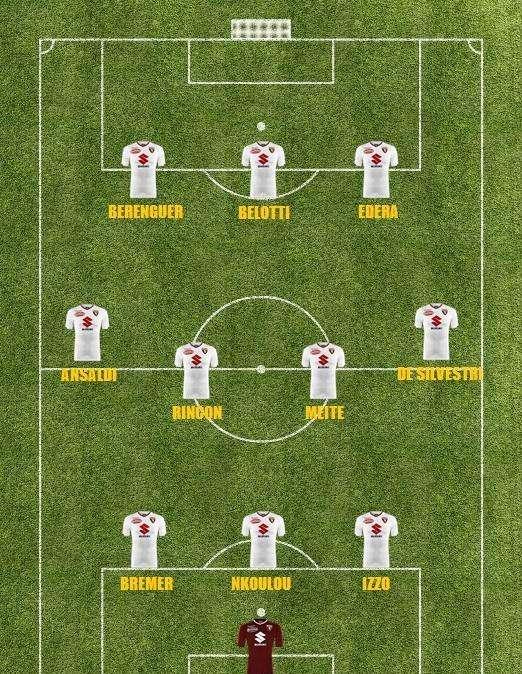 La probabile formazione del Torino con il Cagliari,