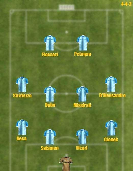 Probabile formazione Spal - Tanti dubbi sull'undici iniziale di Di Biagio