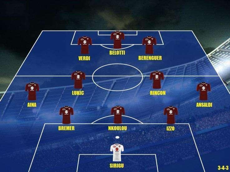 Probabile formazione Toro - Belotti c'è, ballottaggio Meite Lukic in mediana