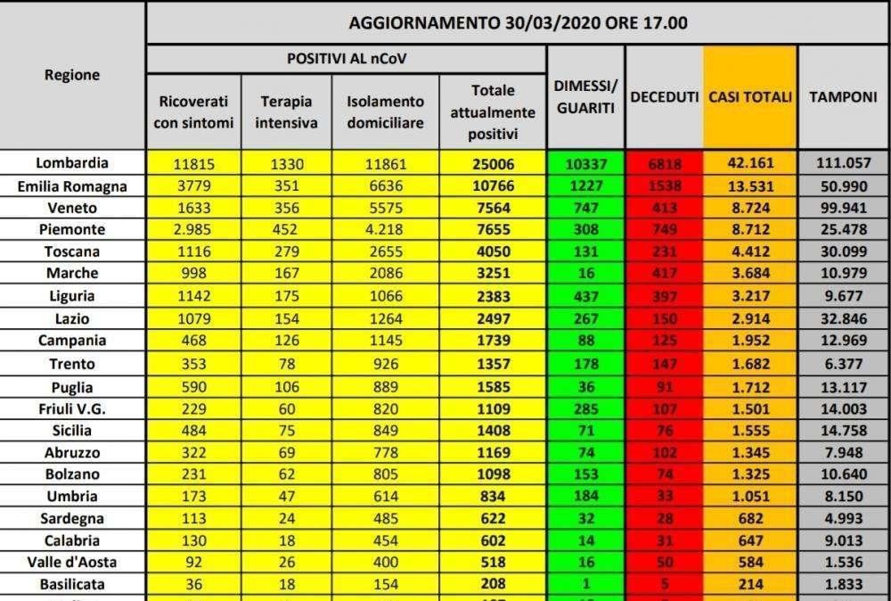Coronavirus, la situazione regione per regione 