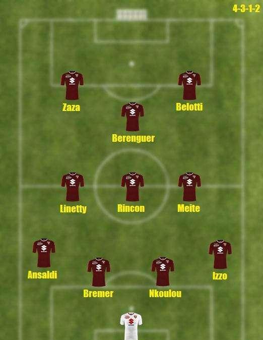 Probabile formazione Toro - Due dubbi nelle scelte di Giampaolo
