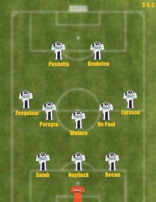 Probabile formazione Udinese - Walace favorito su Mandragora