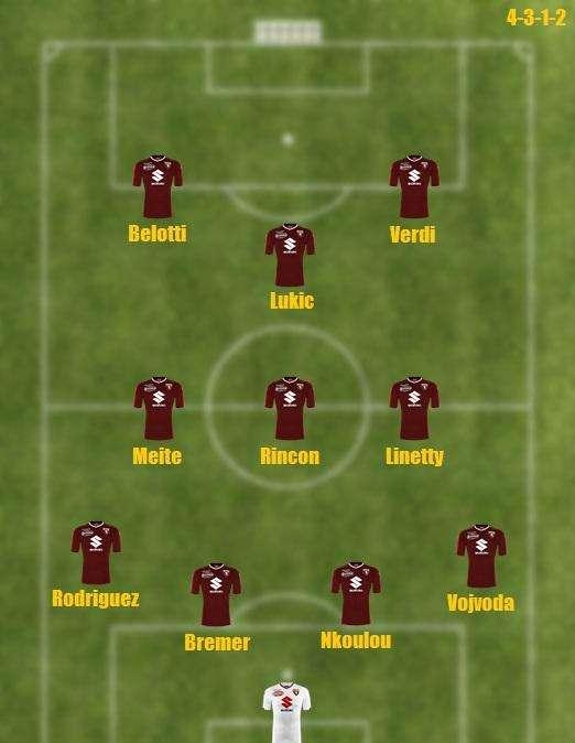 Probabile formazione Toro - Nessun dubbio per il tecnico Giampaolo