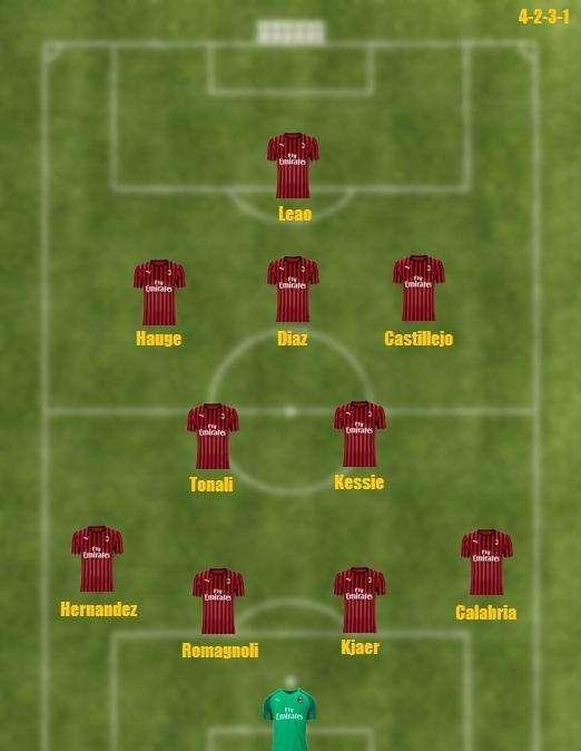 Probabile formazione Milan - Troppe assenze, formazione quasi obbligata