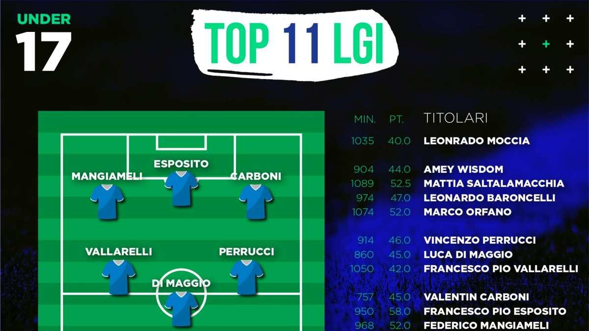 Il granata Desole in Under 17