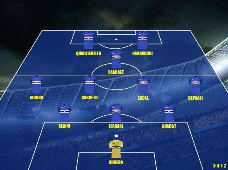 Probabile formazione Sampdoria - Tanti dubbi per Di Francesco