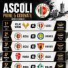 Ascoli, calendario da non sbagliare: ecco perché le prime cinque giornate possono già indirizzare la stagione