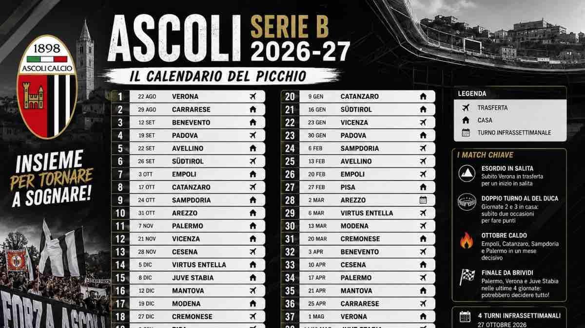 Calendario Ascoli, il verdetto è chiaro: ecco quando il Picchio si giocherà davvero la stagione