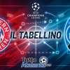 Champions / Bayern Monaco-Atalanta 4-1, il tabellino
