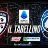Cagliari-Atalanta 3-2, il tabellino 