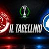 Hapoel Tel Aviv-Atalanta 0-1, il tabellino