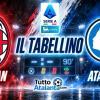 Milan-Atalanta 3-2, il tabellino