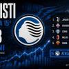 Spese di mercato, Atalanta quindicesima: la Juventus sfonda quota 150
