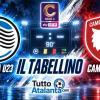 Serie C girone B / Atalanta U23-Campobasso 1-2, il tabellino