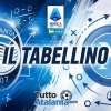 Atalanta-Napoli 2-1, il tabellino 