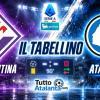 Fiorentina-Atalanta 2-2, il tabellino