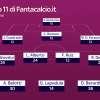 La Top11 di Fantacalcio.it per la 37^ giornata: due atalantini tra i consigliati