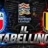 Nations League / Italia-Belgio 0-2, il tabellino