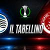 Atalanta-Hapoel Tel Aviv 0-0, il tabellino
