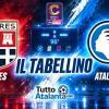 Serie C, gir. B / Torres-Atalanta U23 2-1, il tabellino