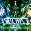 Conference / Atalanta-Pafos 3-1, il tabellino
