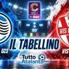 Serie C girone B / Atalanta U23-Vis Pesaro 2-1, il tabellino