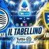 Atalanta-Frosinone 4-4, il tabellino