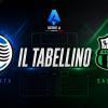Atalanta-Sassuolo 2-1, il tabellino