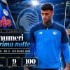 Atalanta-Pafos in dieci numeri: precedenti, record e curiosità