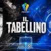Primavera 1 / Juventus-Atalanta 3-0, il tabellino