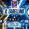 Serie C girone B / Latina-AtalantaU23 2-0, il tabellino
