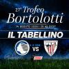 Trofeo Bortolotti / Atalanta-Athletic Club 1-0, il tabellino
