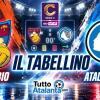 Serie C girone B / Gubbio-Atalanta U23 0-2, il tabellino