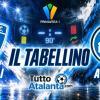 Primavera 1 / Empoli-Atalanta 2-1, il tabellino