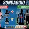 SONDAGGIO TA - Mercato Atalanta, rivoluzione Lookman-Raspadori: promosso o bocciato? A voi la parola, date il vostro voto