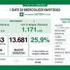 Covid, crescono i casi a Bergamo: +1.065 in 24h. Il Bollettino lombardo del 6/07