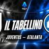 Juventus-Atalanta 2-0, il tabellino