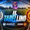 Serie C girone B / Atalanta U23-Ravenna 0-2, il tabellino