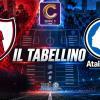 Serie C, gir. B / Sambenedettese-Atalanta U23 2-3, il tabellino