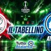 Conference / Ajax-Atalanta 2-0, il tabellino