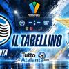 Primavera 1 / Atalanta-Lazio 2-2, il tabellino