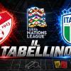 Nations League / Turchia-Italia 1-4, il tabellino