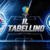 Primavera 1 / Albinoleffe-Atalanta 0-2, il tabellino