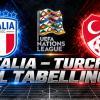 Nations League / Italia-Turchia 3-1, il tabellino