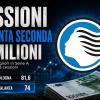 Cessioni, l'Atalanta è seconda: 74 milioni incassati