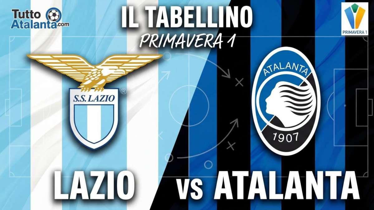 Primavera 1 / Lazio-Atalanta 2-0, il tabellino 